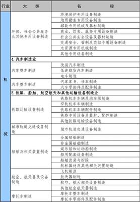 安監(jiān)部門(mén)冶金等八大行業(yè)分類界定