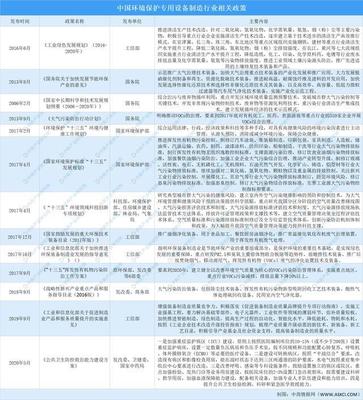 2021年中國(guó)環(huán)境保護(hù)專用設(shè)備制造行業(yè)最新政策匯總一覽