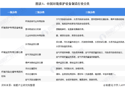 2020年中國環(huán)保設備行業(yè)發(fā)展現(xiàn)狀與趨勢分析 設備產(chǎn)量穩(wěn)步增長但技術創(chuàng)新能力亟待提高