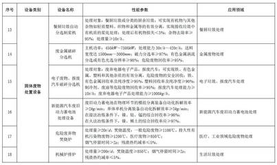 節(jié)能節(jié)水和環(huán)境保護專用設備企業(yè)所得稅優(yōu)惠目錄(2017年版)印發(fā)_財經_網