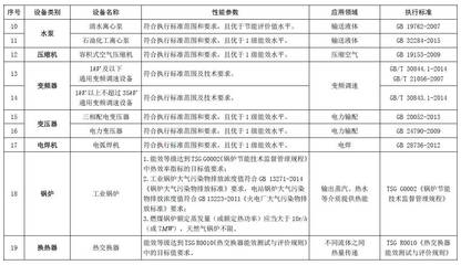 節(jié)能節(jié)水和環(huán)境保護專用設備企業(yè)所得稅優(yōu)惠目錄(2017年版)印發(fā)_財經(jīng)_網(wǎng)