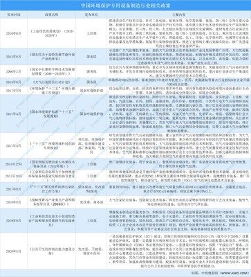 2021年中國環(huán)境保護專用設備制造行業(yè)最新政策匯總一覽