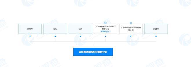 唯賽勃青海投資設(shè)立膜科技公司,經(jīng)營范圍含新型膜材料銷售